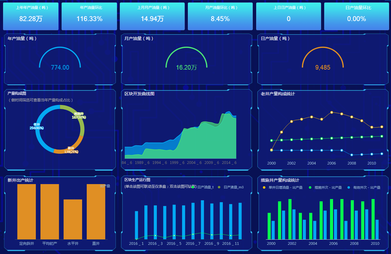數(shù)據(jù)可視化案例(十八) —— 智慧工廠大屏 如何實(shí)現(xiàn)對(duì)設(shè)備運(yùn)行狀態(tài)的全面監(jiān)控與智能分析